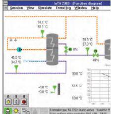 TAC 2000 Viewer for TAC 2000 Heating Controllers