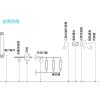 TAC Xenta 102-ES VAV Controllers 