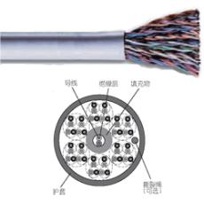 ACT50P3ULS3RGY,Category3, 50pr UTP Cable 305m/reel Grey,LSZH